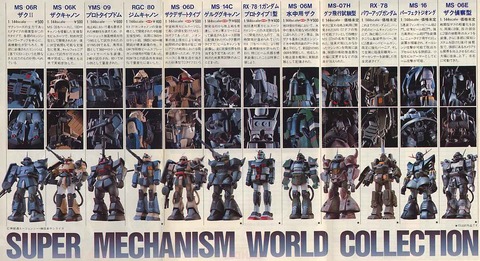 ガンダムってMSVの方がカッコよくね？